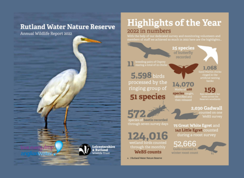 Rutland Water Annual Wildlife Report 2022